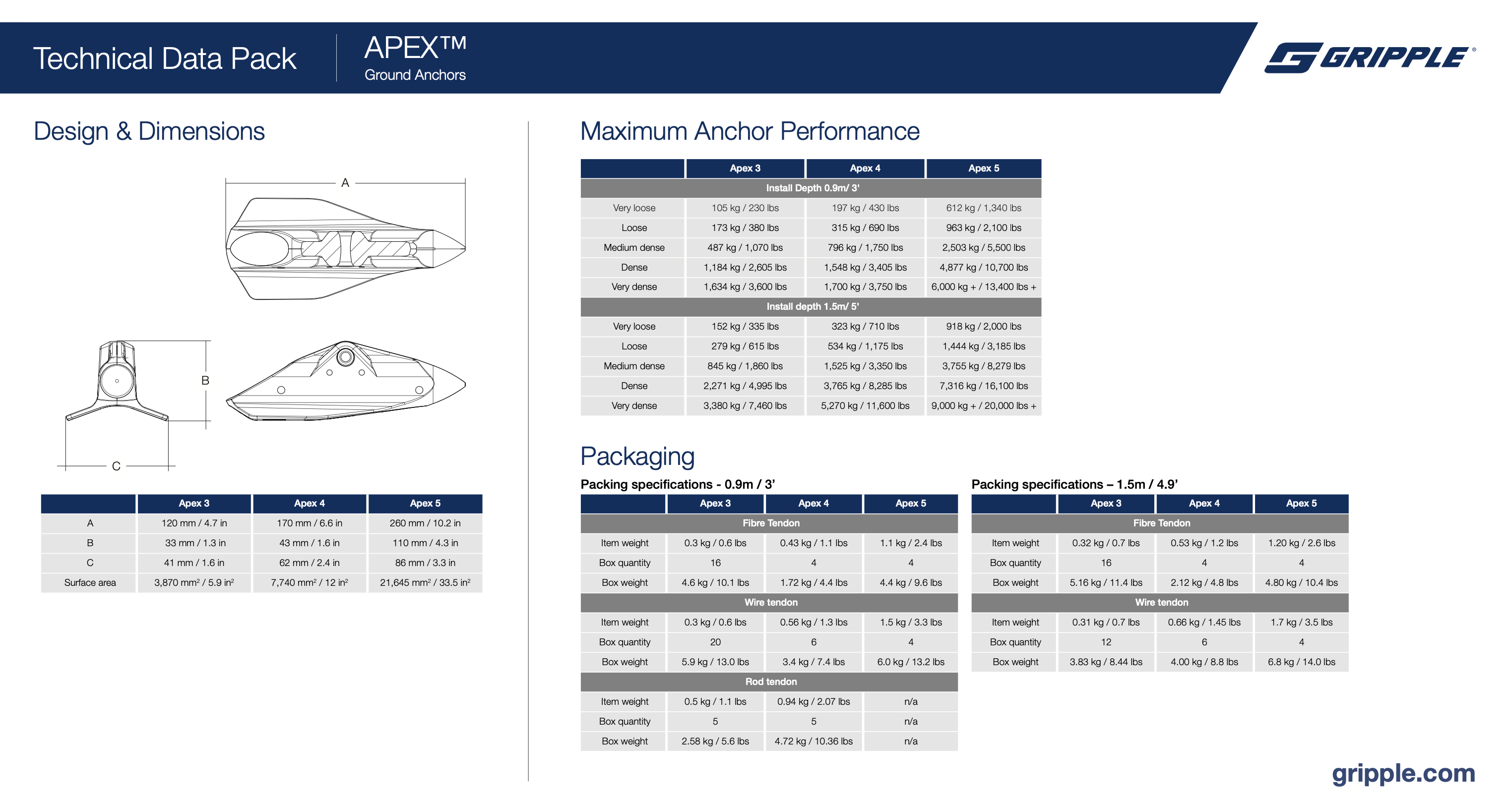 APEX 4 Anchors 0.9m Wire (box of 6)