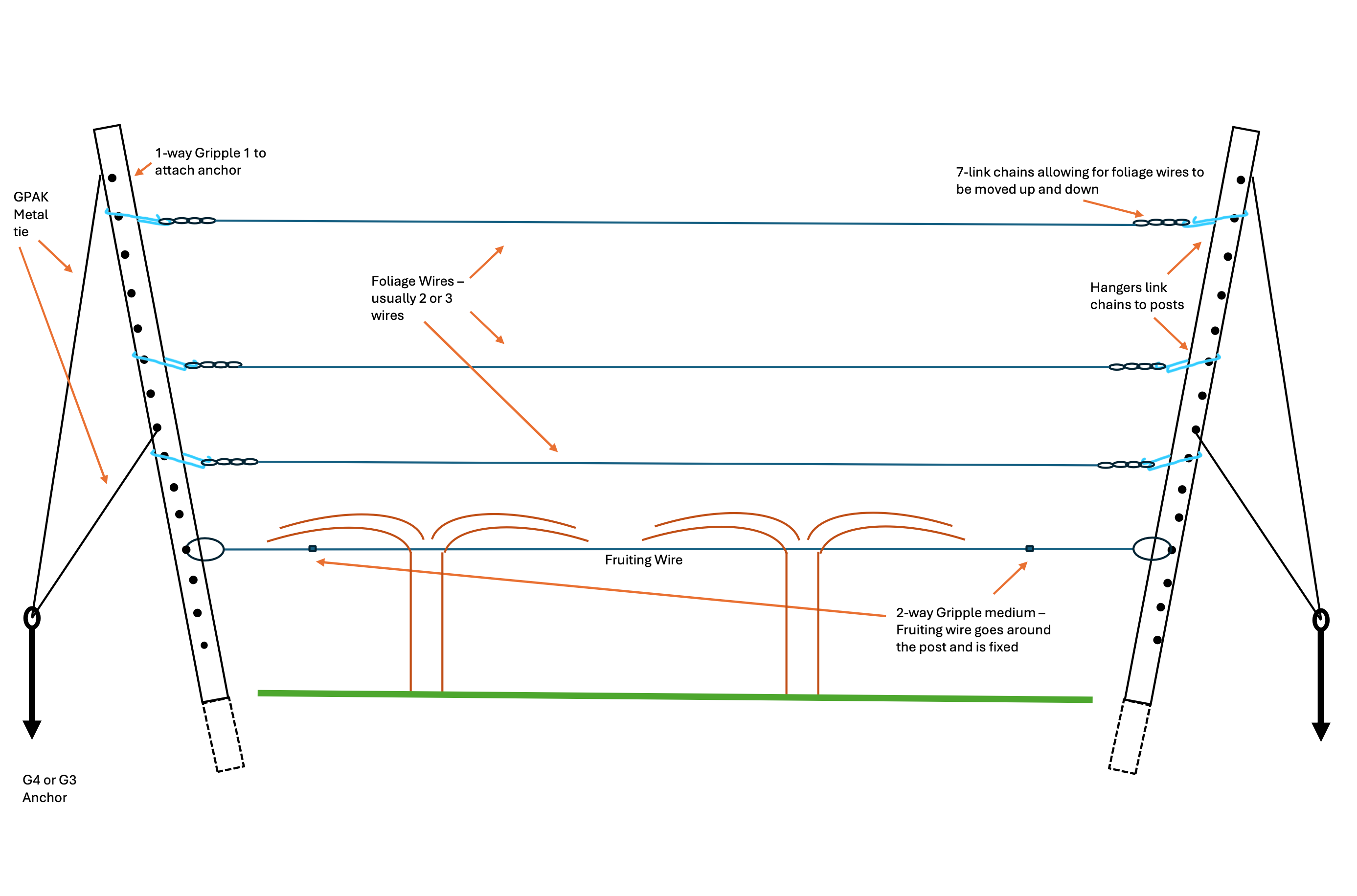 Foliage Wire 2.0mm Triple Galvanised